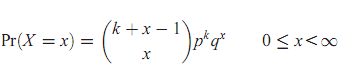 782_negative binomial distribution.png